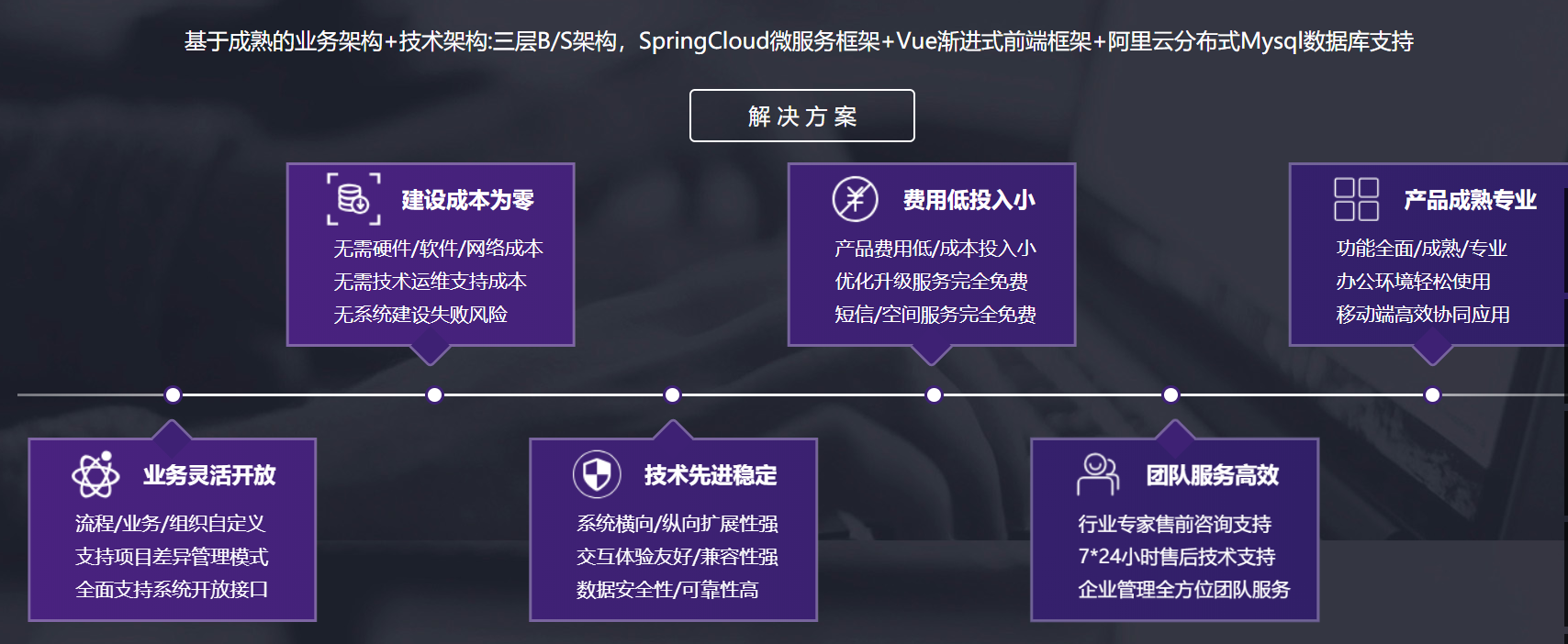 工程物资云的功能截图