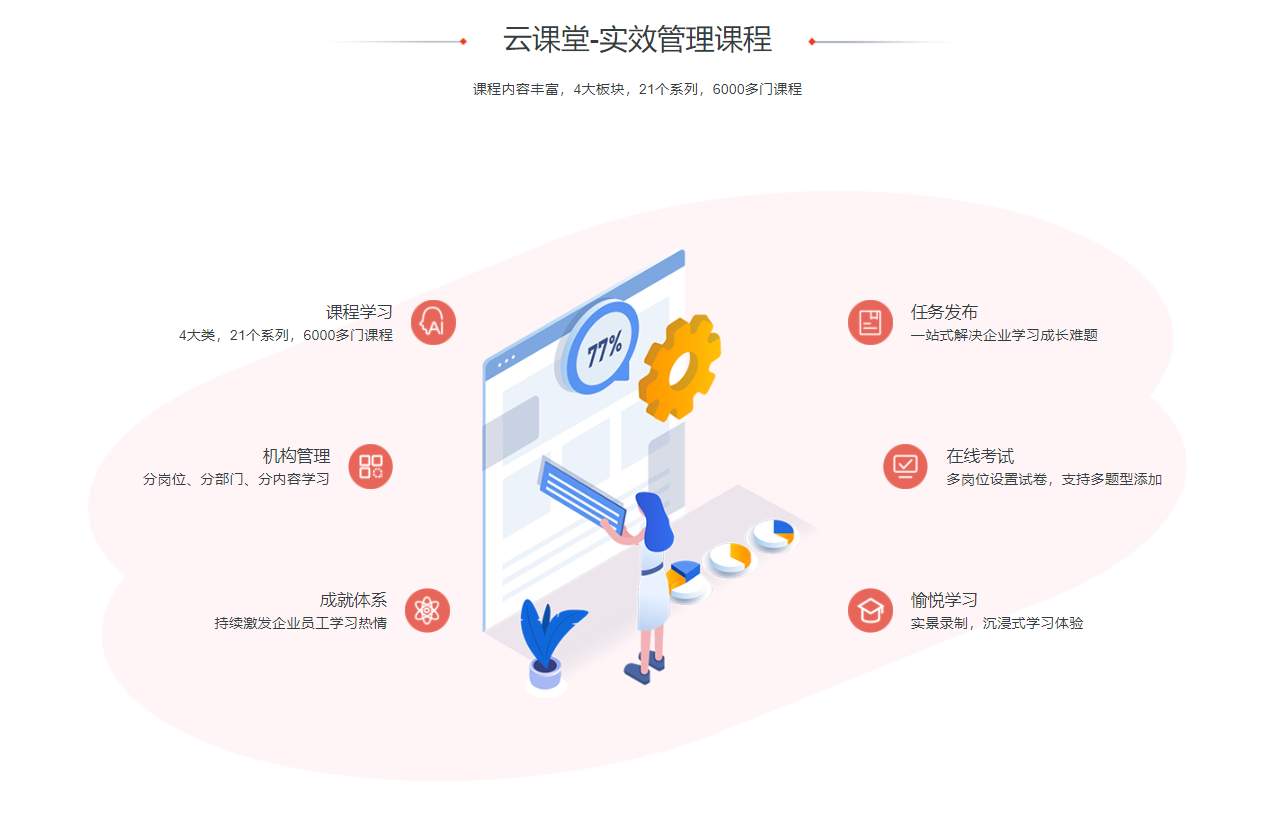 企课云大学的功能截图