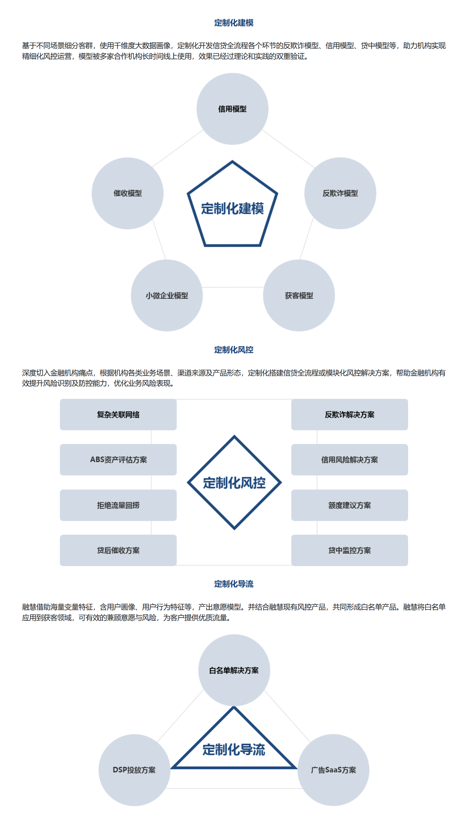 融慧金科的功能截图