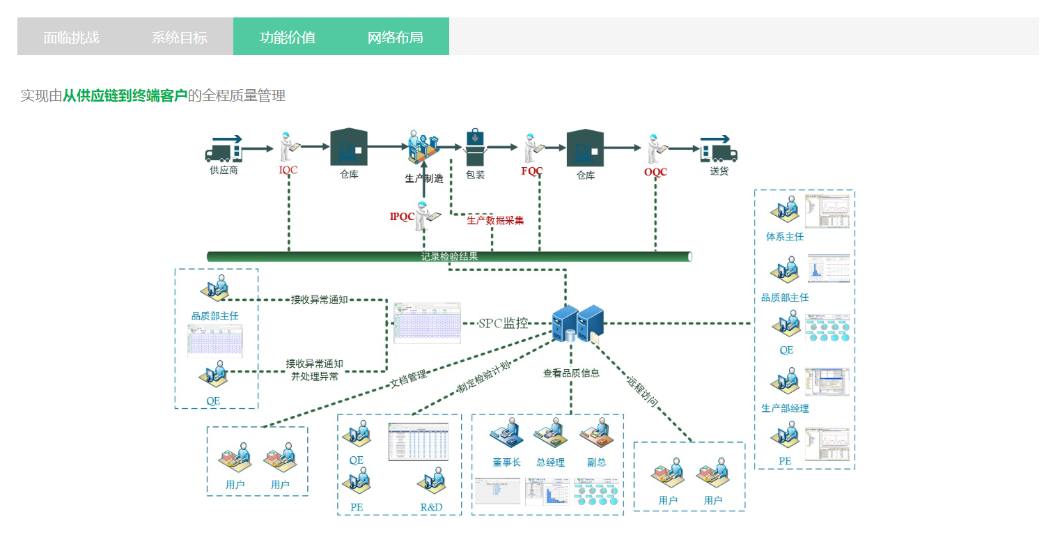 成翰QMS质量管理系统的功能截图