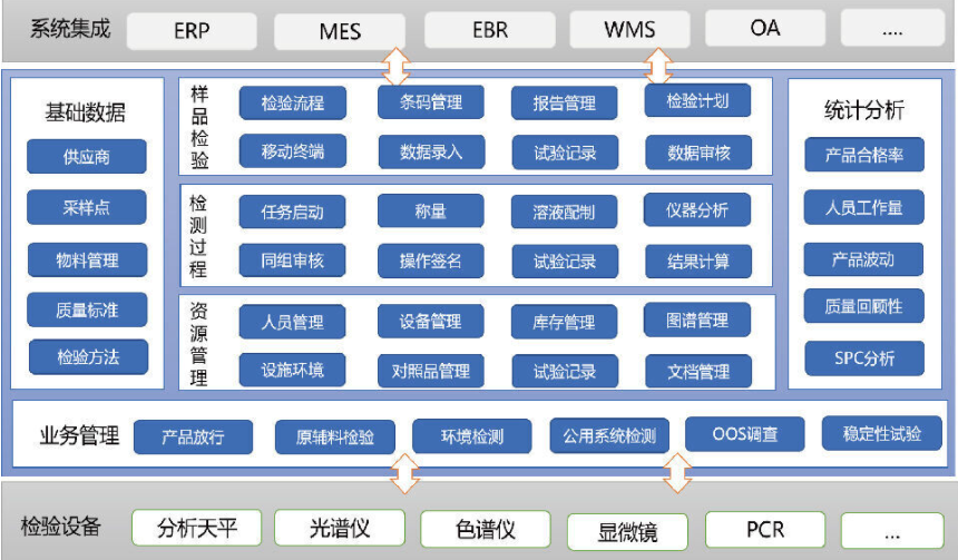 先腾实验室管理系统的功能截图