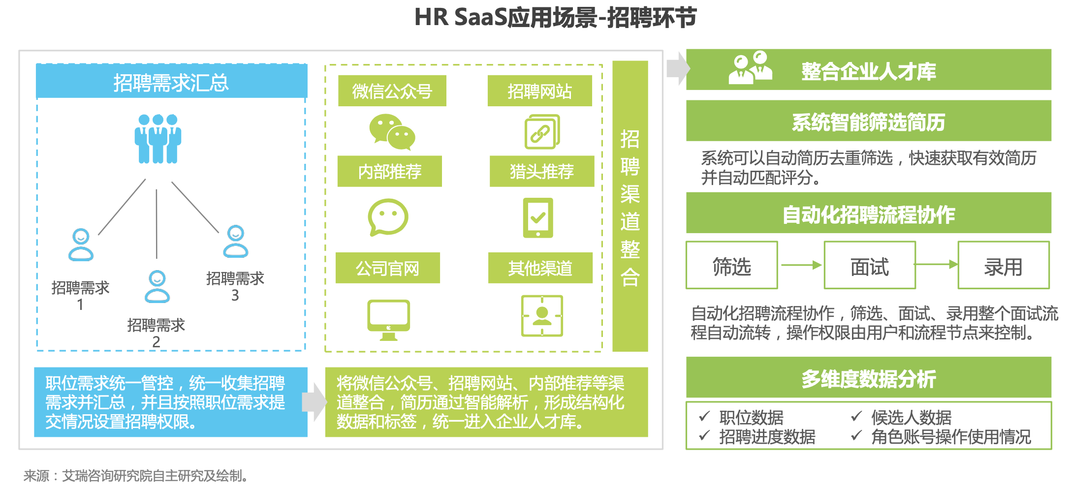 中国人力资源新征程，你落后了吗？