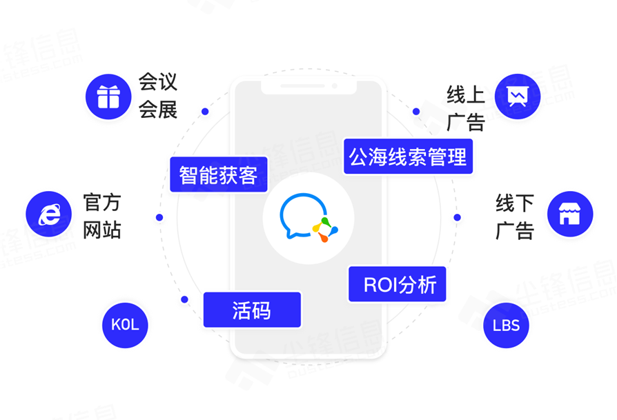 尘锋SCRM的功能截图