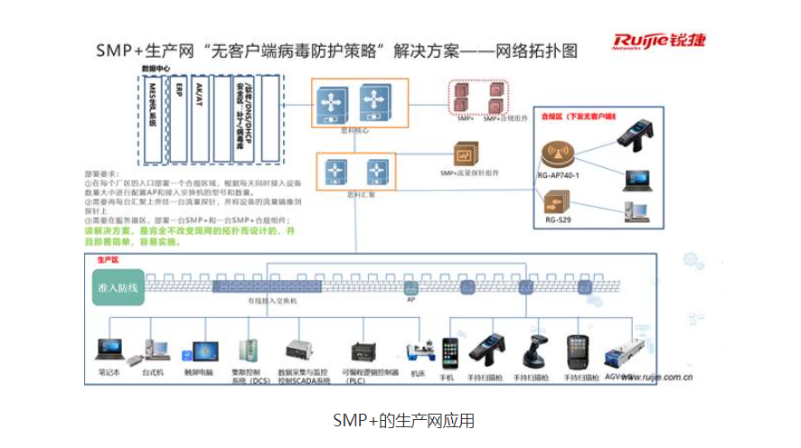 锐捷RG-SMP+安全管理平台的功能截图