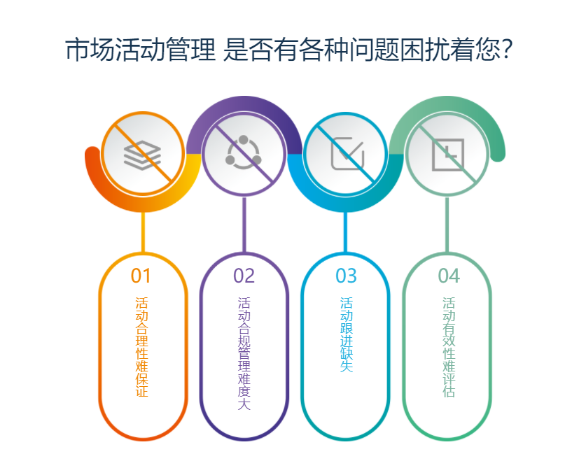 PharMars市场活动管理系统的功能截图