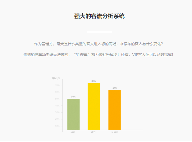 51停车的功能截图