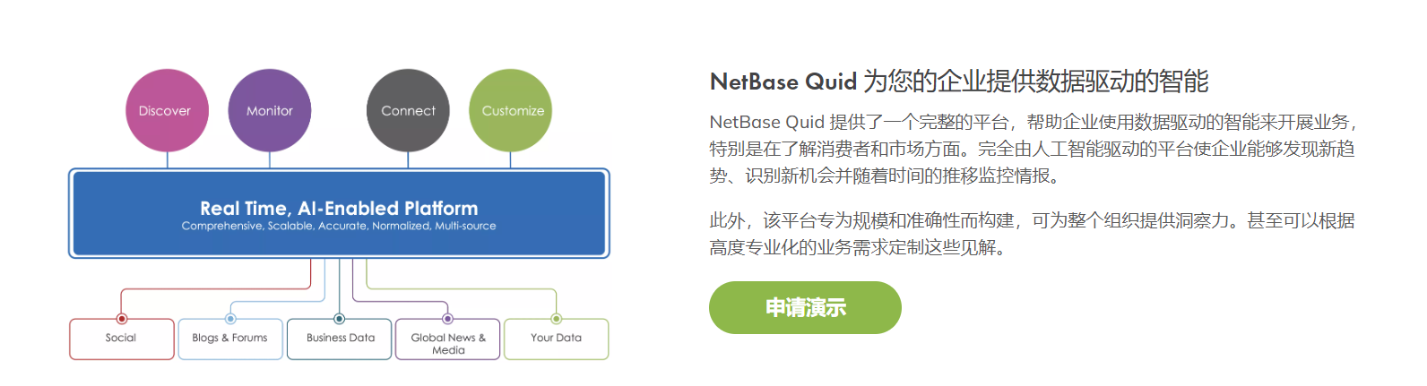 NetBase Quid的功能截图