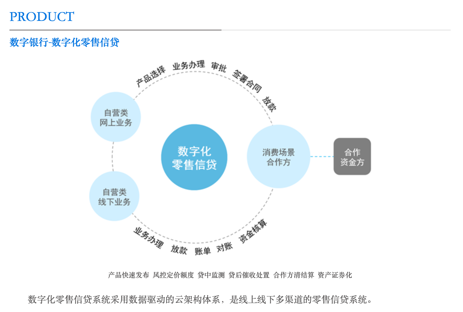 天源迪科的功能截图