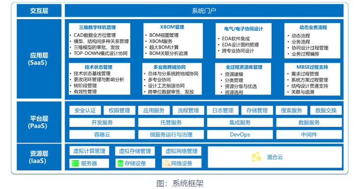 神软研发数据管理系统的功能截图