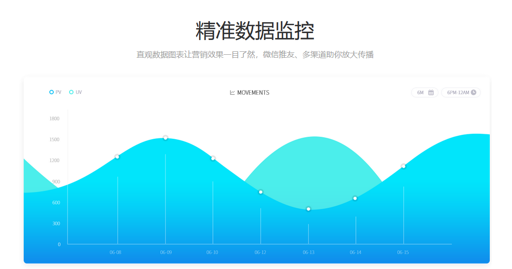 凡科微传单的功能截图