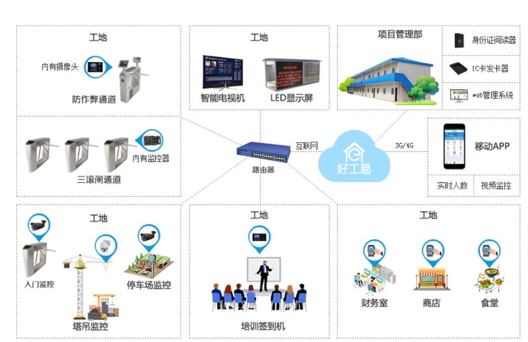 好工易的功能截图