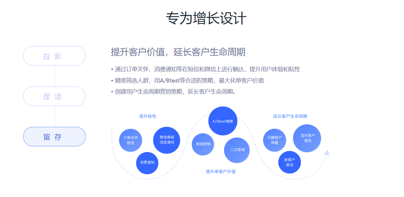 云片网的功能截图