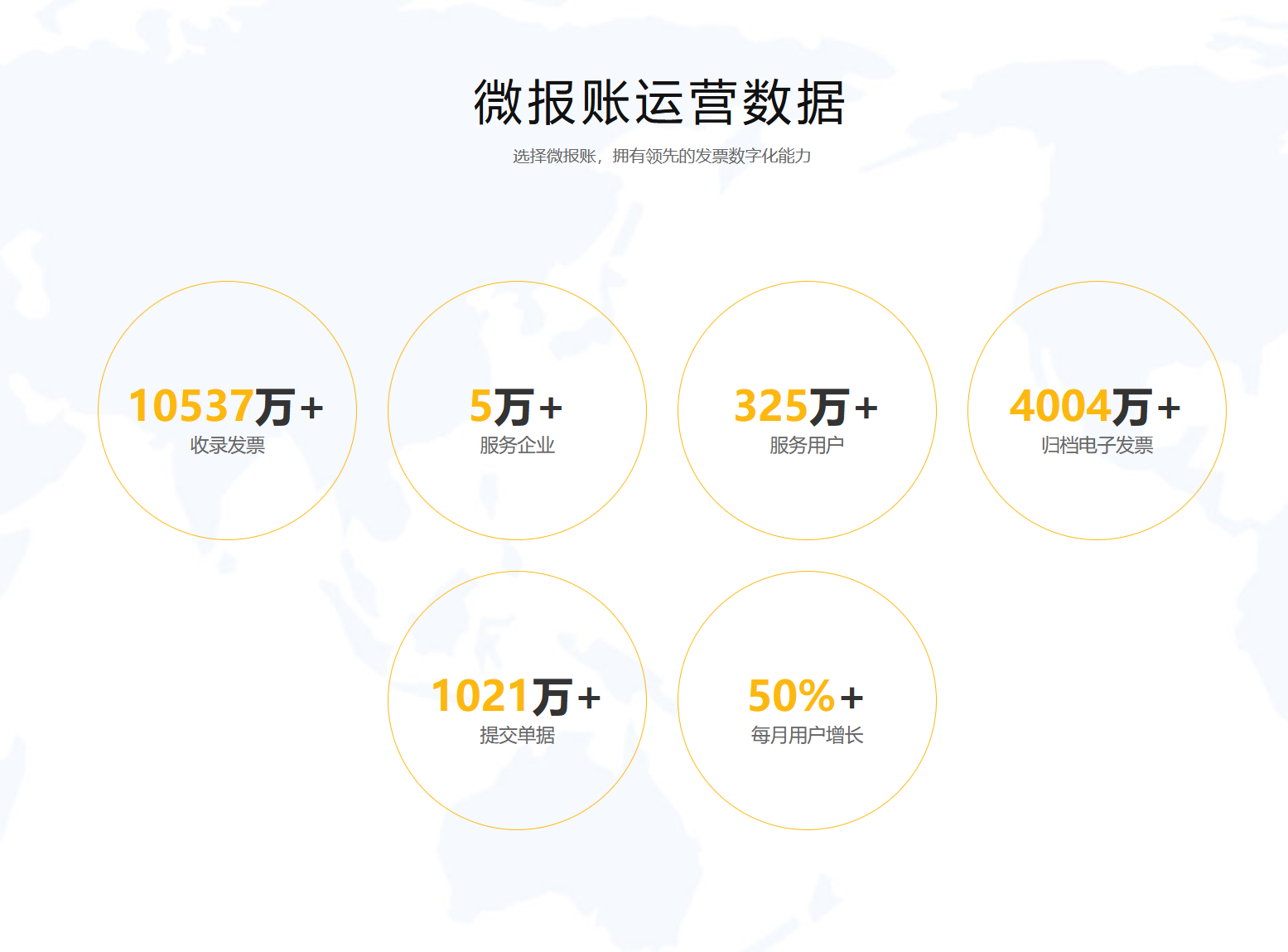 微报账的功能截图