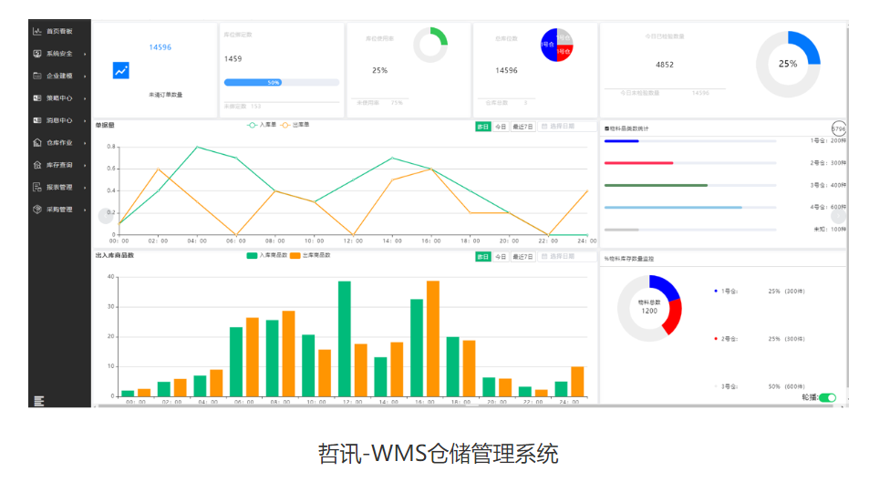 哲讯-WMS仓储管理系统的功能截图