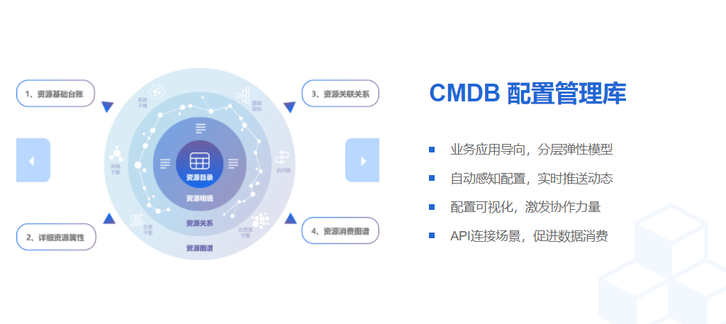 广通信达的功能截图