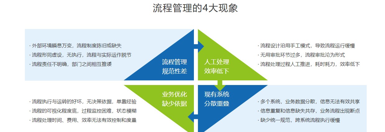 星汉GalaxyPoint BPM平台的功能截图