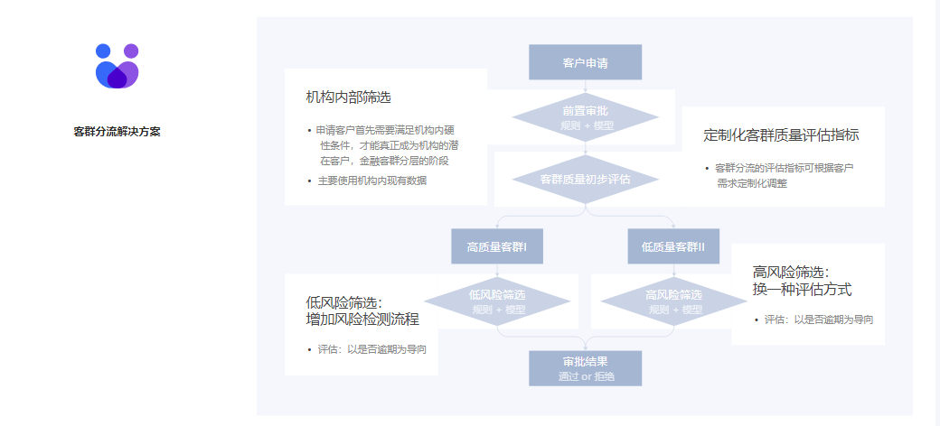 冰鉴科技的功能截图