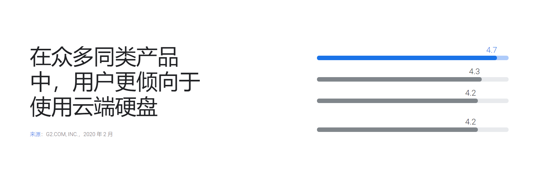 Google Drive的功能截图