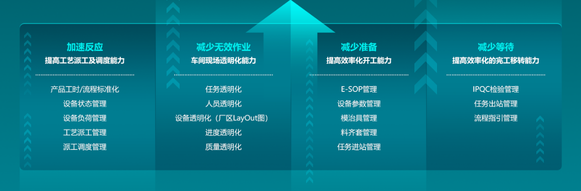 鼎捷MES的功能截图