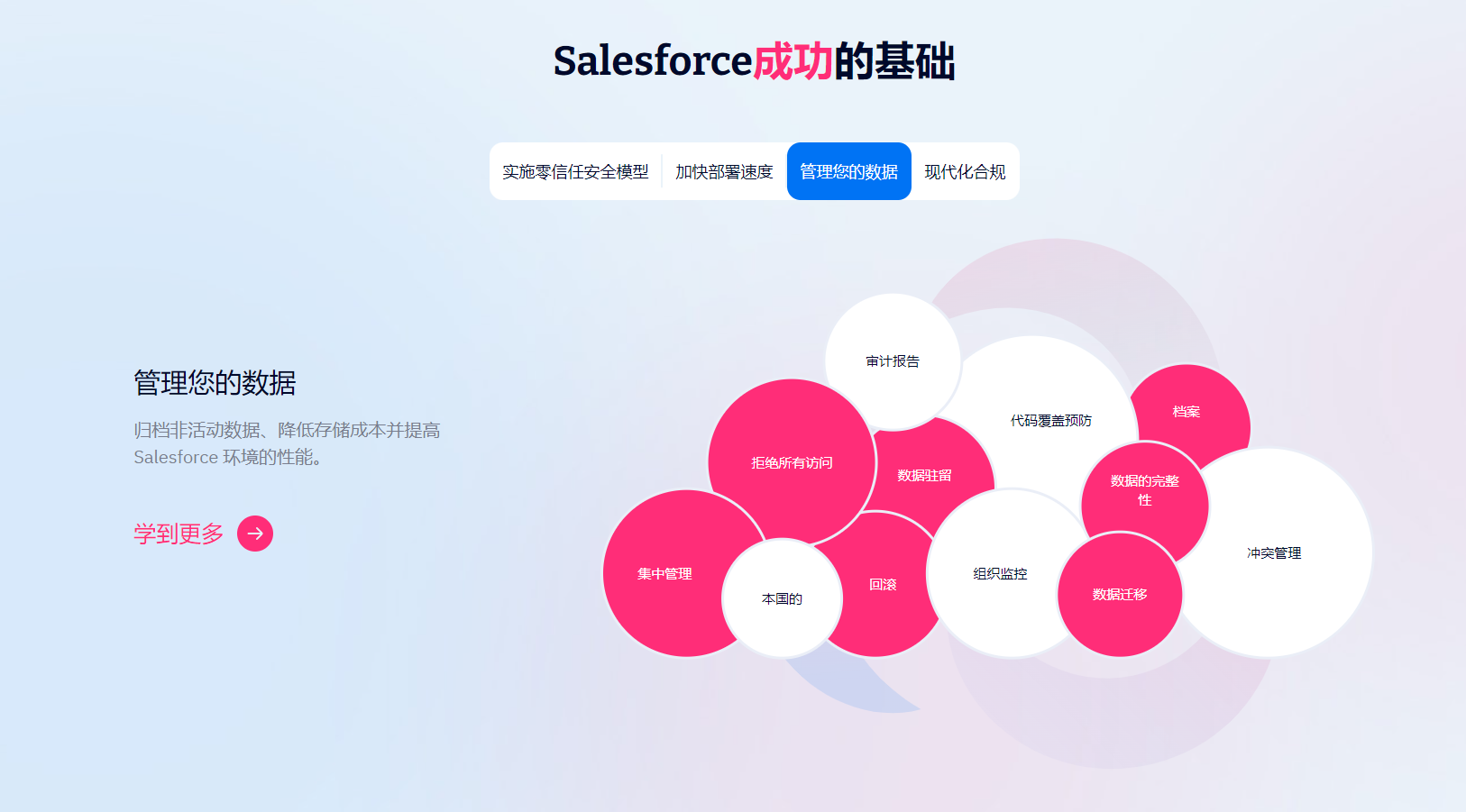 Flosum的功能截图