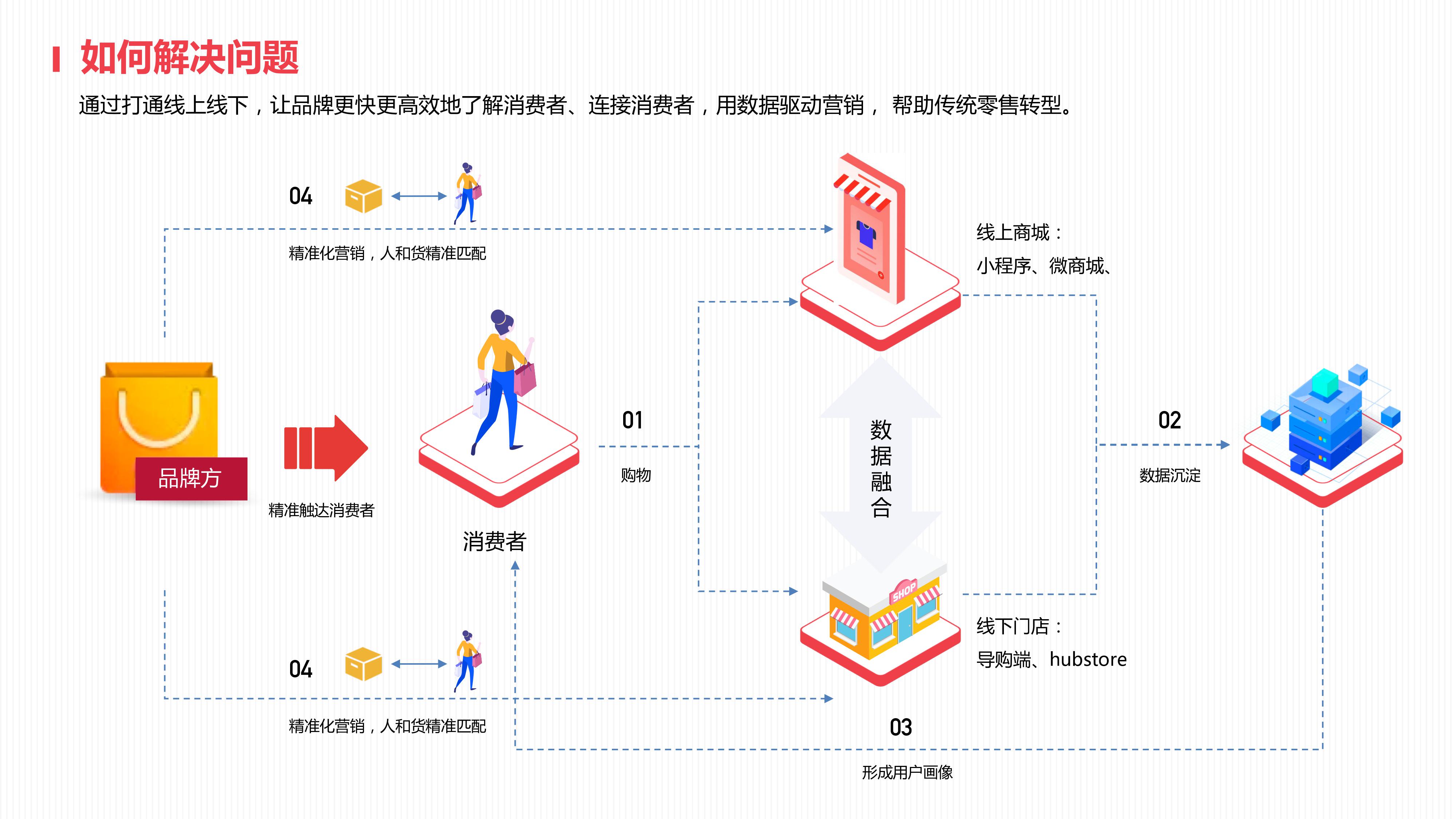 洽客的功能截图