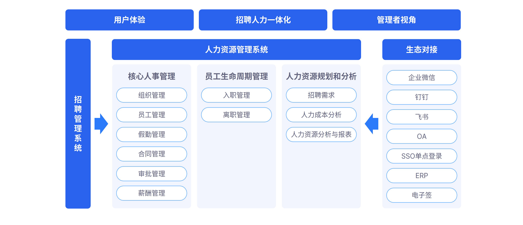 Moka People的功能截图