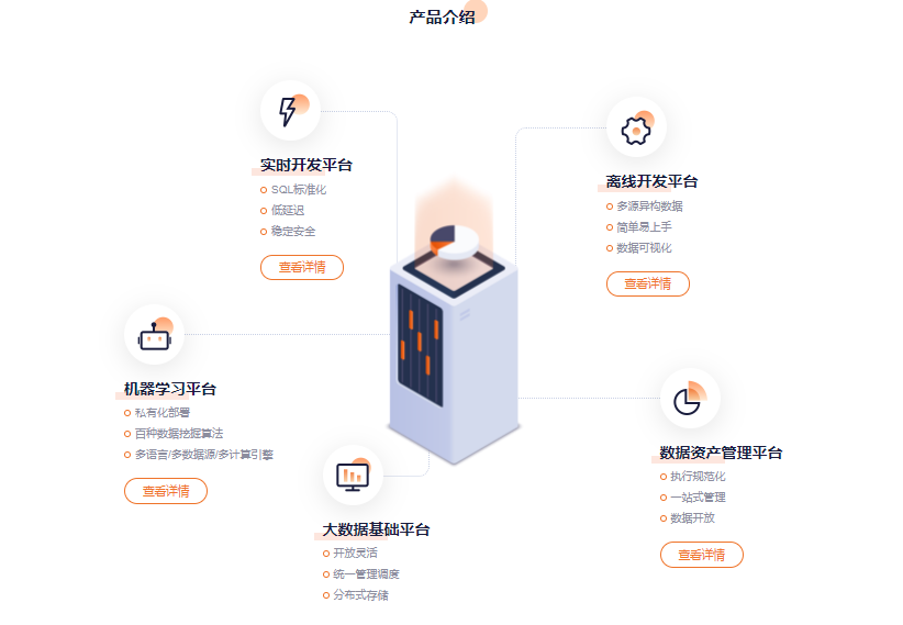 惟客数据的功能截图