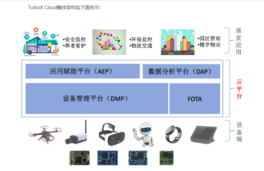 中科创达的功能截图
