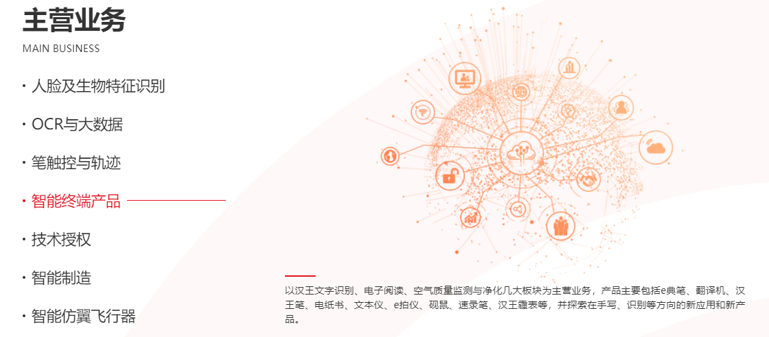 汉王科技的功能截图