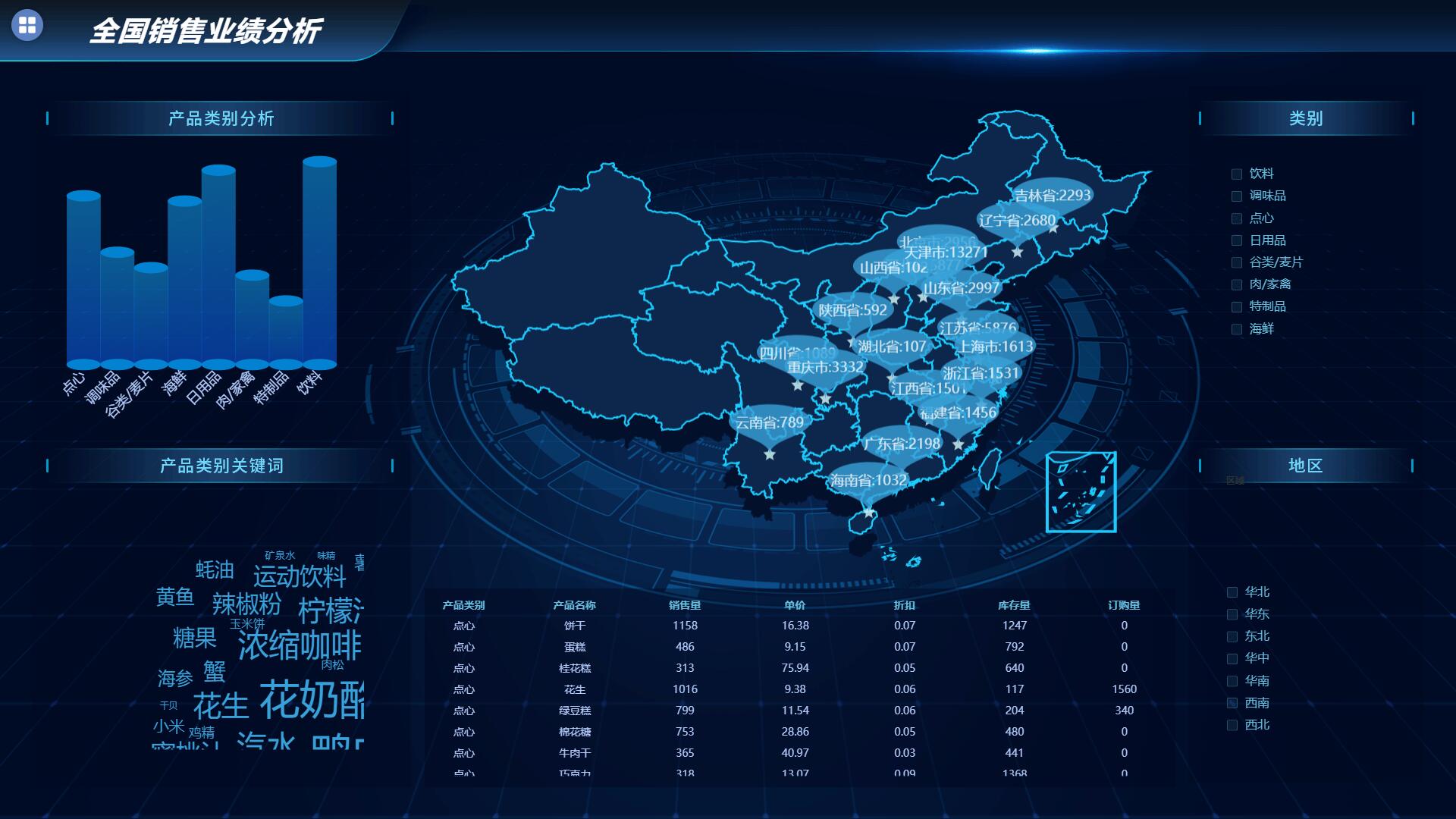 思迈特Smartbi的功能截图