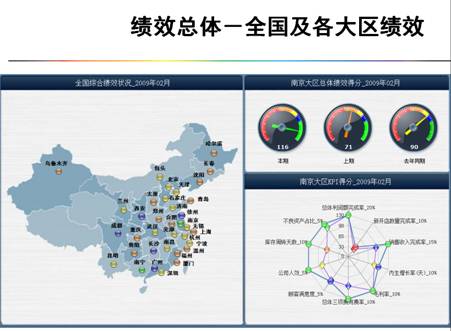 数聚大数据BI的功能截图