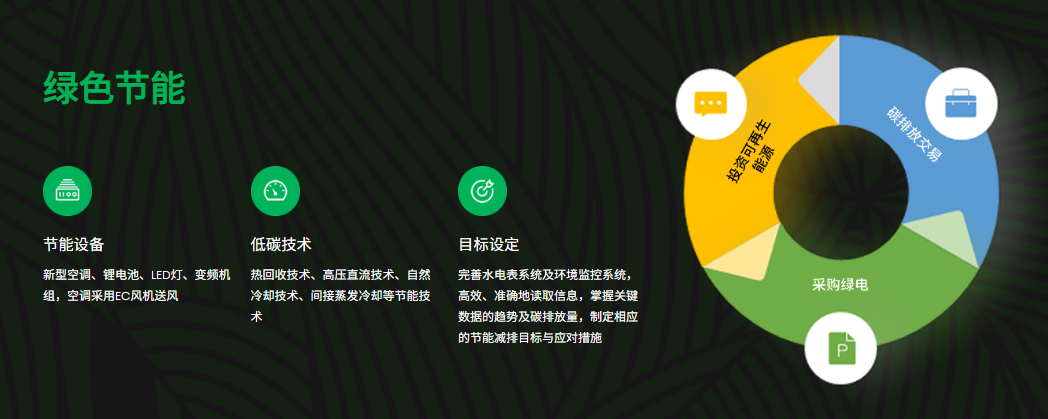 世纪互联的功能截图
