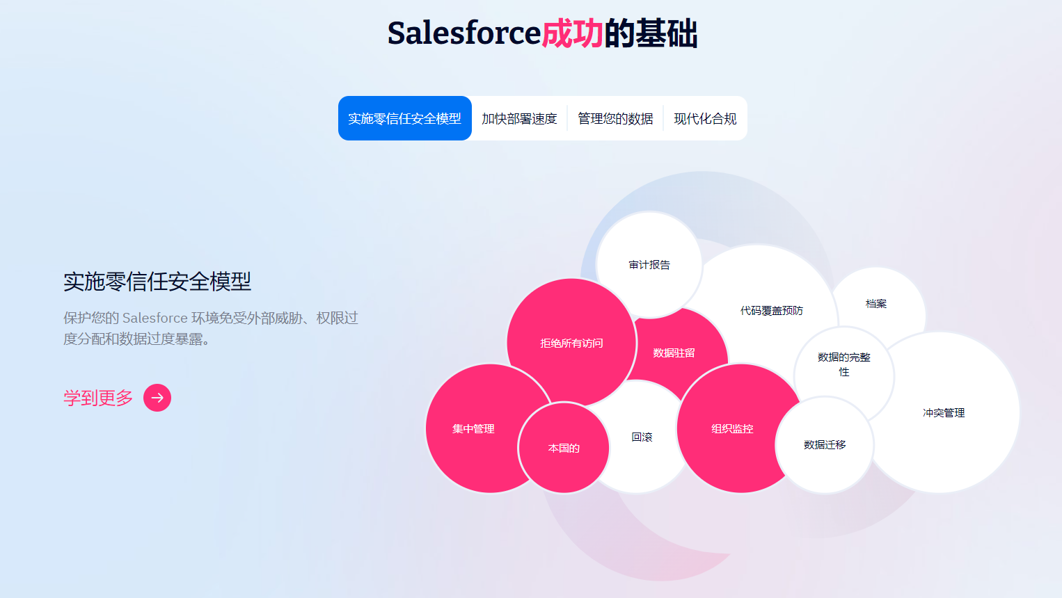 Flosum的功能截图