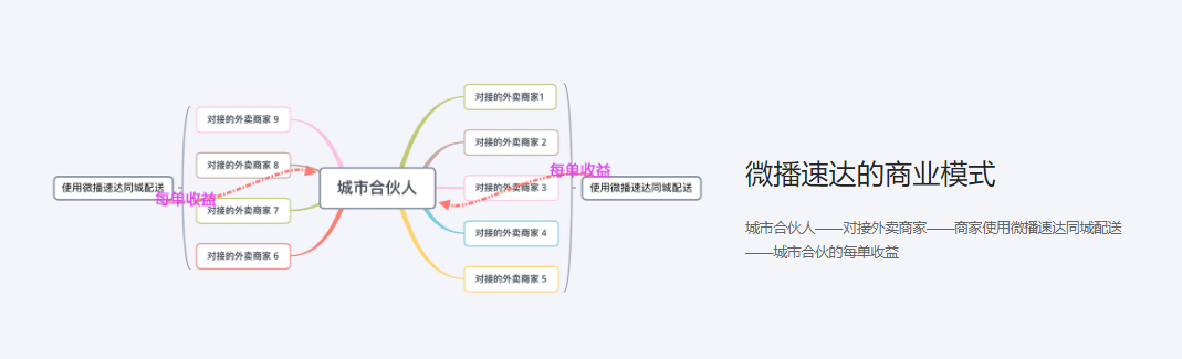 微播的功能截图