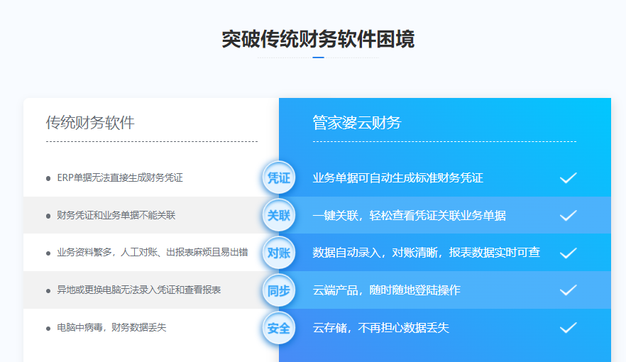 管家婆云财务的功能截图