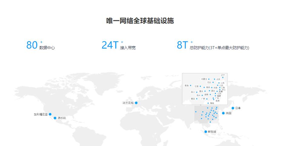 唯一网络的功能截图