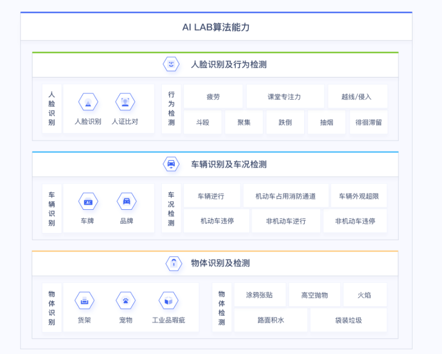 人脸识别 UFAI的功能截图