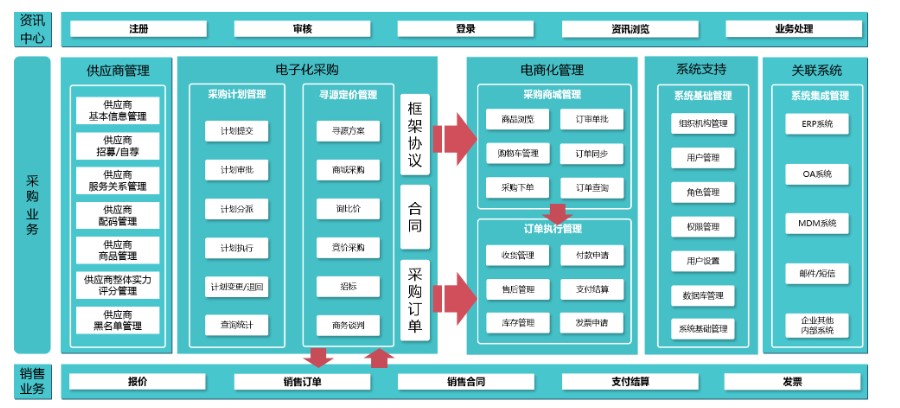 齐力易购的功能截图