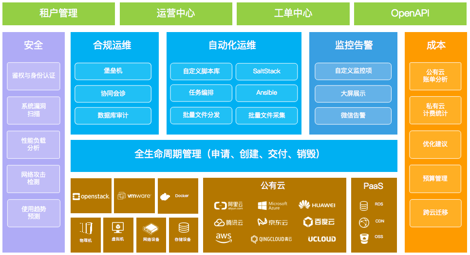 行云管家的功能截图