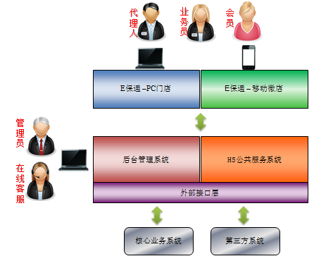 瑞友科技的功能截图