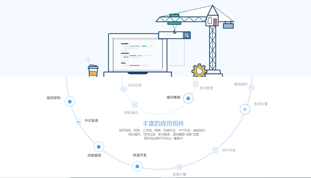 learun的功能截图