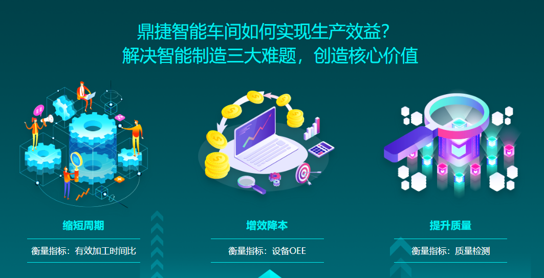 鼎捷MES的功能截图