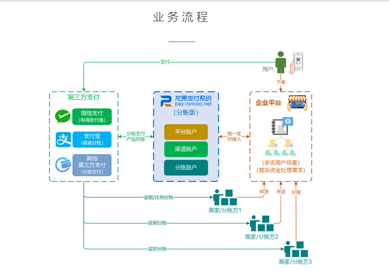 龙果支付系统的功能截图