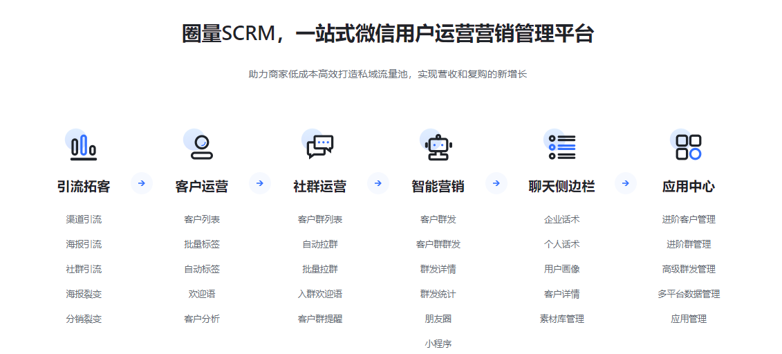 圈量SCRM的功能截图