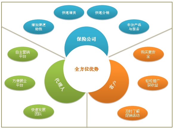 瑞友科技的功能截图