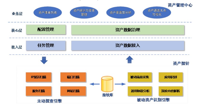 品格数云-安全资产管理系统的功能截图