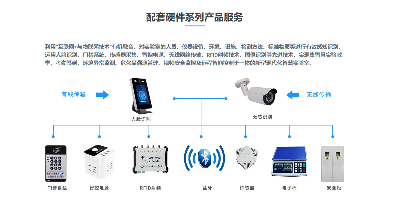 盛元广通LIMS的功能截图