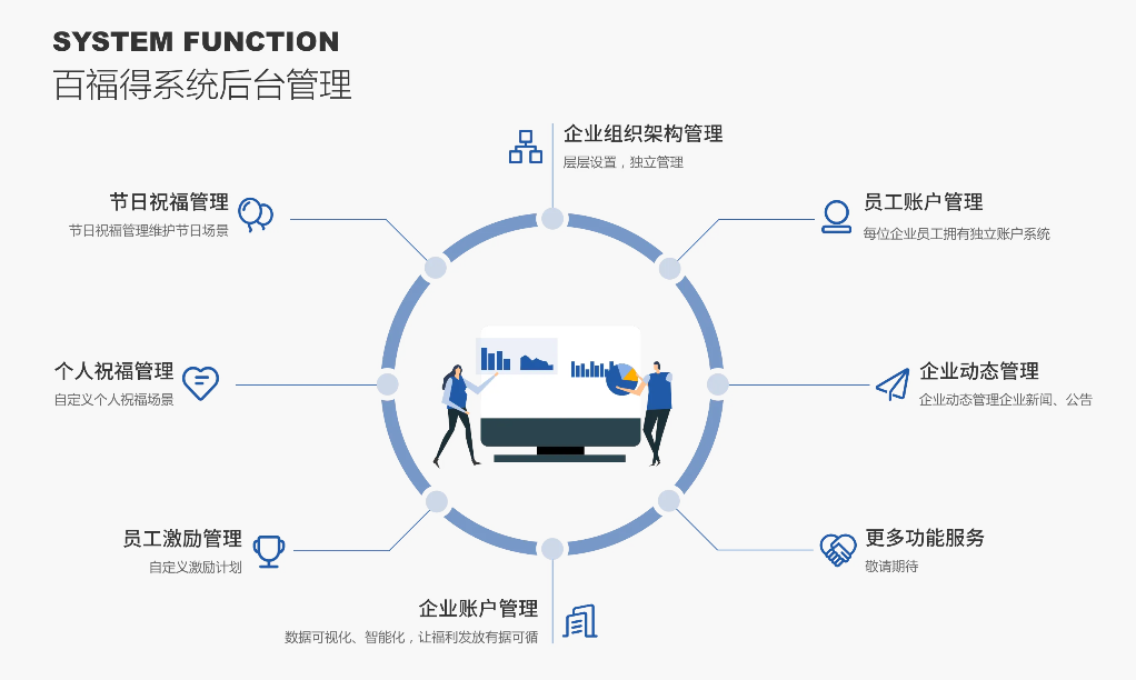 百福得的功能截图