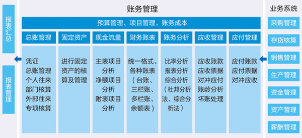 浪潮PS的功能截图