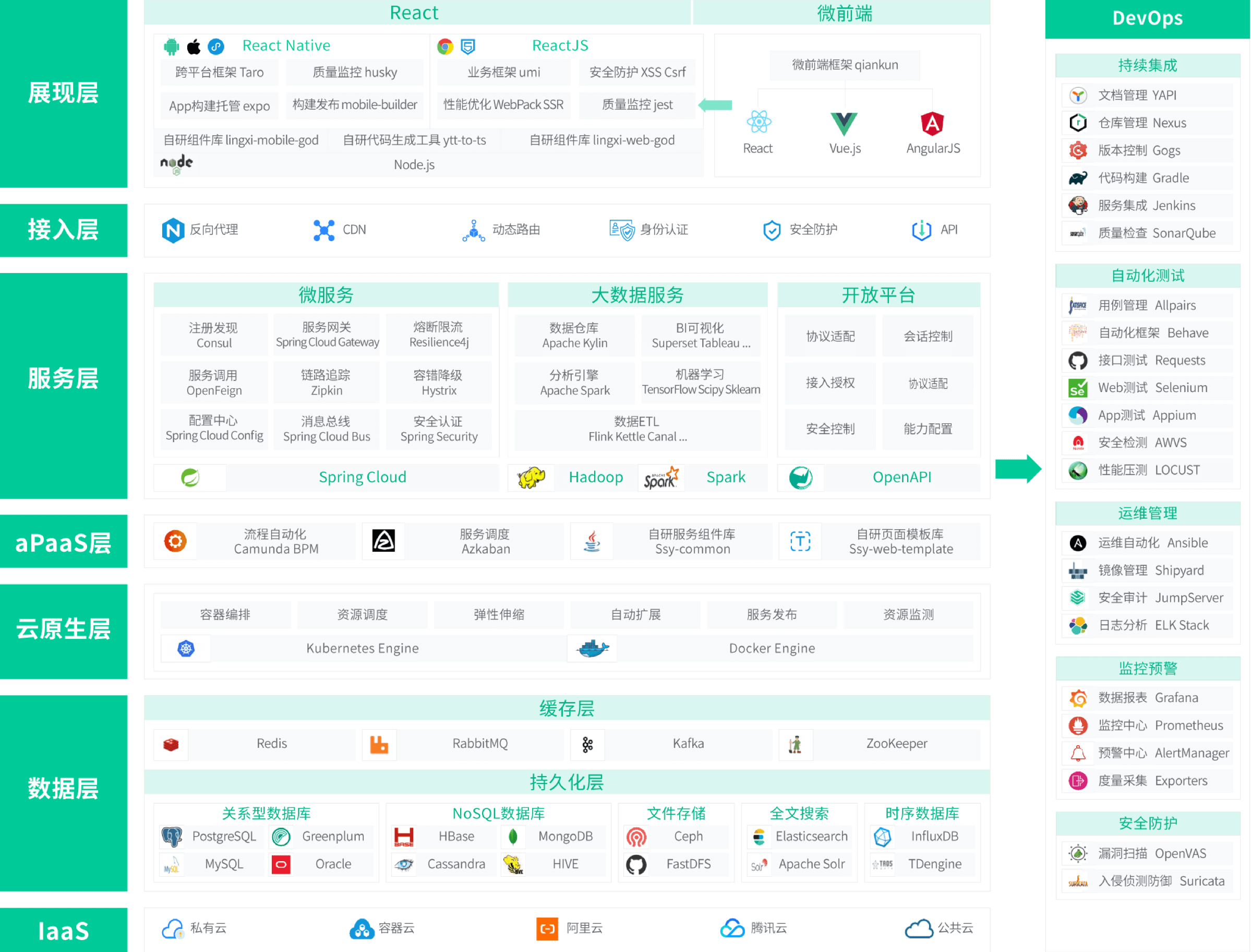 瓴犀-采购管理系统的功能截图